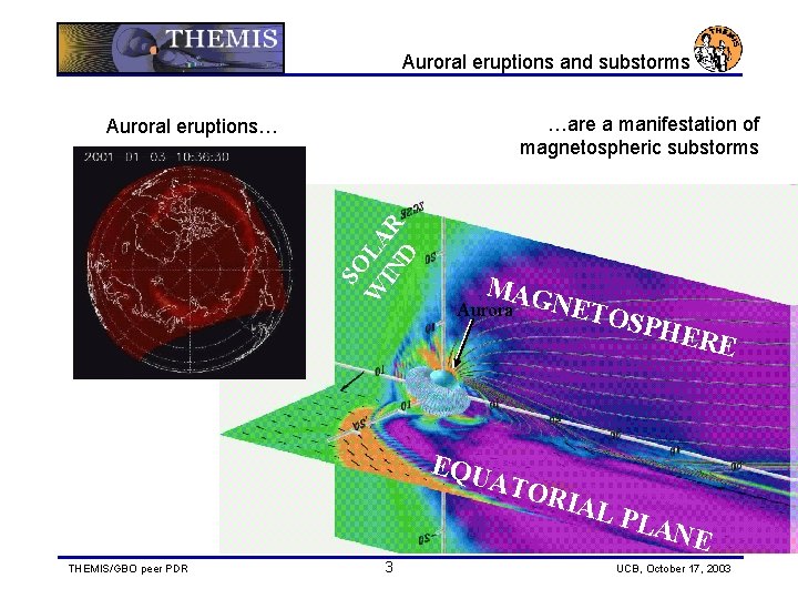 Auroral eruptions and substorms …are a manifestation of magnetospheric substorms SO W LA IN