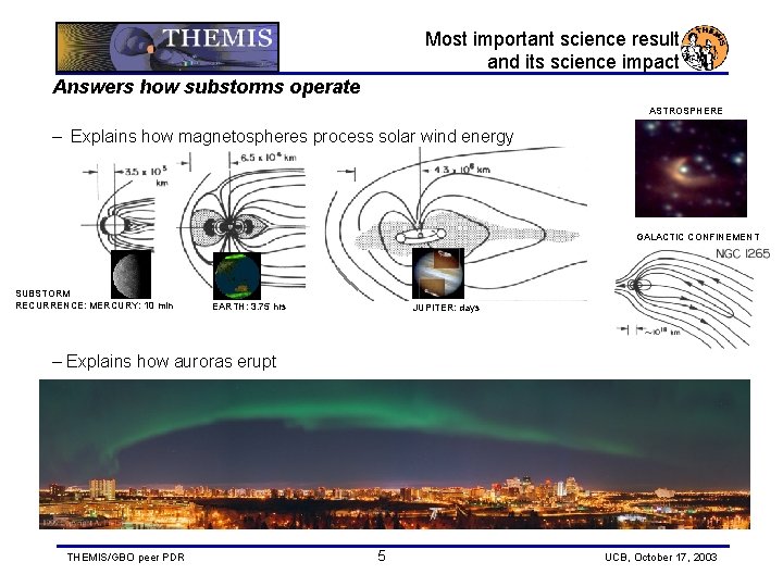 Most important science result and its science impact Answers how substorms operate ASTROSPHERE –