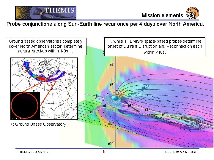Mission elements Probe conjunctions along Sun-Earth line recur once per 4 days over North