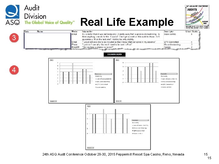Real Life Example 24 th ASQ Audit Conference October 29 -30, 2015 Peppermill Resort