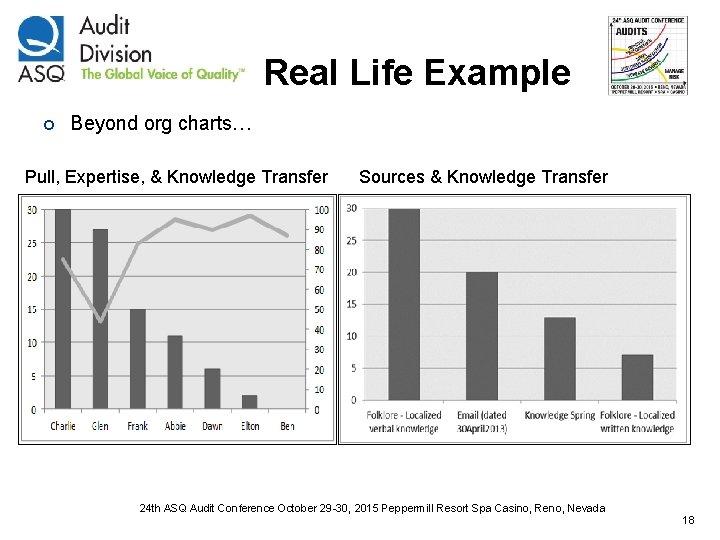Real Life Example ¢ Beyond org charts… Pull, Expertise, & Knowledge Transfer Sources &