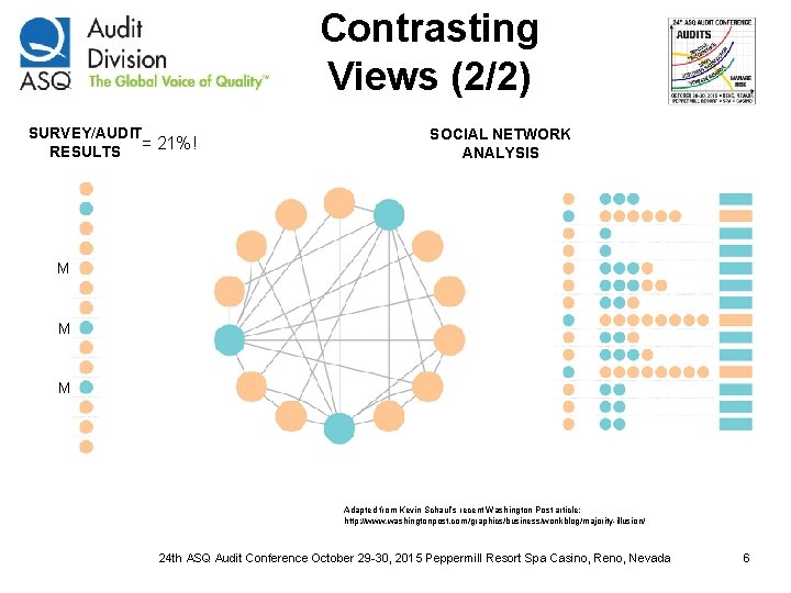 Contrasting Views (2/2) SURVEY/AUDIT RESULTS = 21%! SOCIAL NETWORK ANALYSIS M M M Adapted