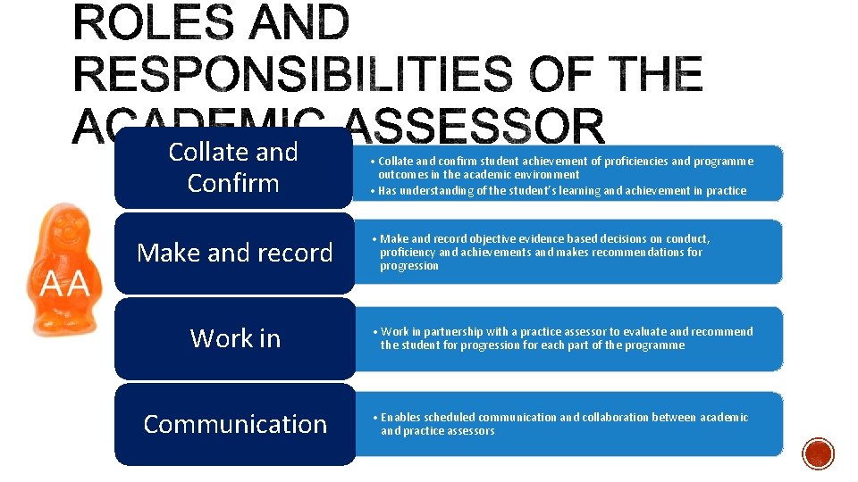 Collate and Confirm Make and record • Collate and confirm student achievement of proficiencies