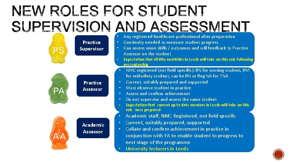 Practice Supervisor Any registered healthcare professional after preparation Continuity needed to measure student progress