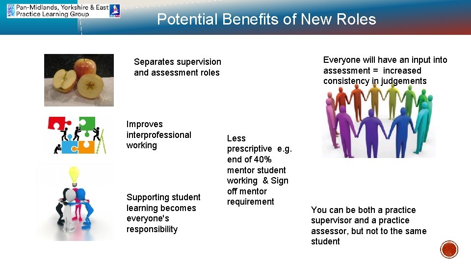 Potential Benefits of New Roles Everyone will have an input into assessment = increased