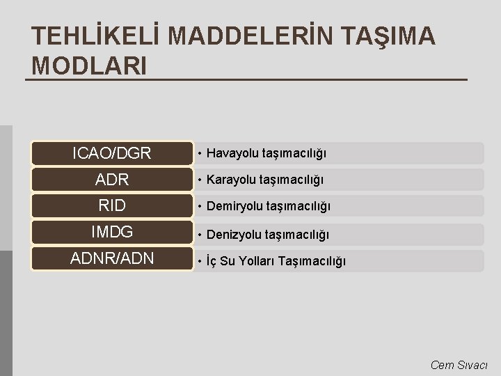 TEHLİKELİ MADDELERİN TAŞIMA MODLARI ICAO/DGR • Havayolu taşımacılığı ADR • Karayolu taşımacılığı RID •