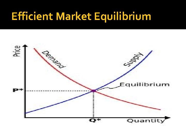 Efficient Market Equilibrium 