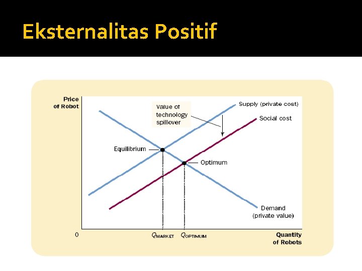 Eksternalitas Positif 