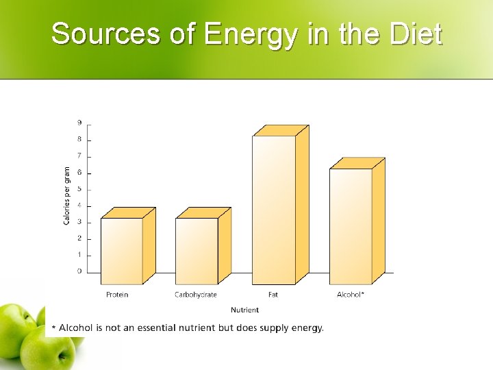 Sources of Energy in the Diet 
