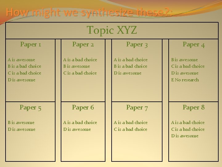 How might we synthesize these? : Topic XYZ Paper 1 A is awesome B