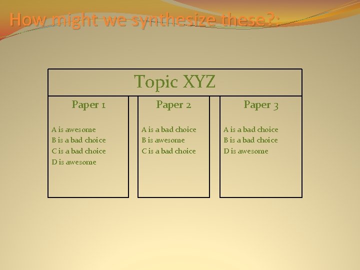 How might we synthesize these? : Topic XYZ Paper 1 A is awesome B