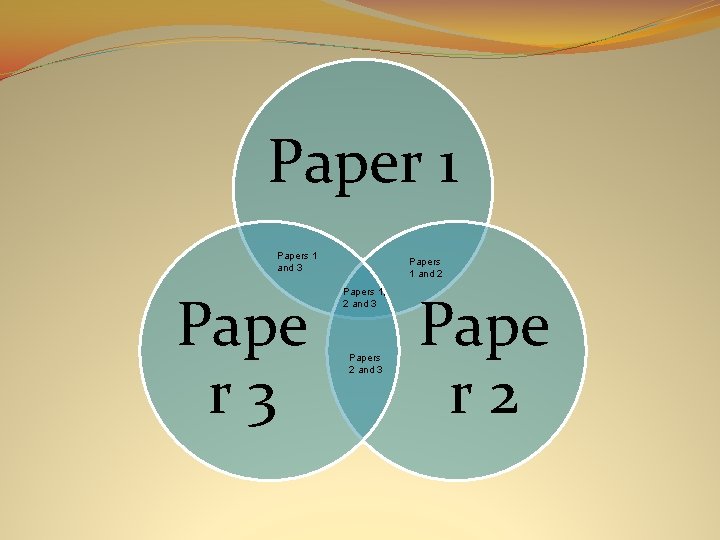 Paper 1 Papers 1 and 3 Pape r 3 Papers 1 and 2 Papers