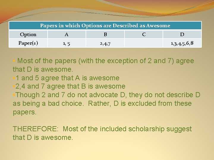 Papers in which Options are Described as Awesome Option A B Paper(s) 1, 5