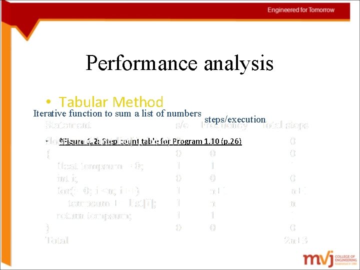 Performance analysis • Tabular Method Iterative function to sum a list of numbers •