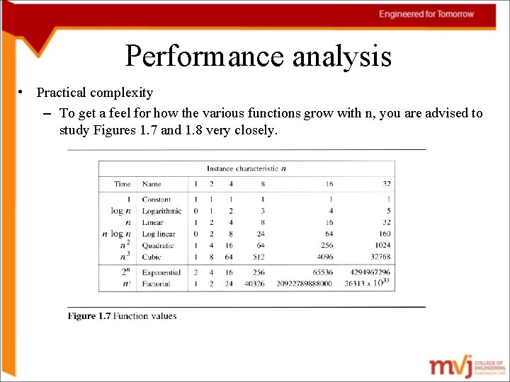 Performance analysis • Practical complexity – To get a feel for how the various