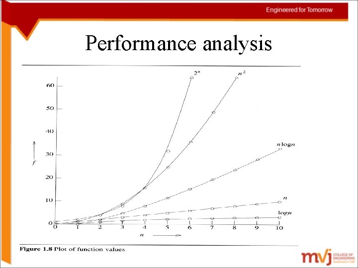 Performance analysis 