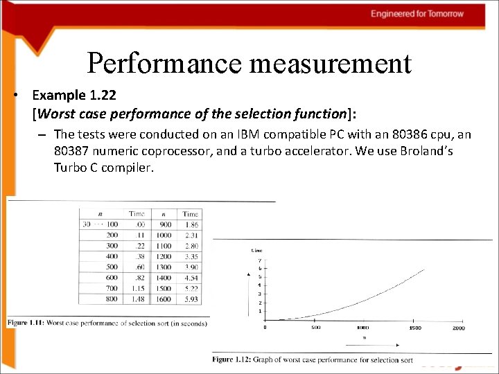 Performance measurement • Example 1. 22 [Worst case performance of the selection function]: –