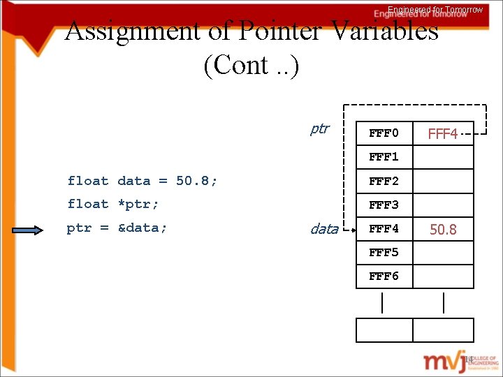 Engineered for Tomorrow Assignment of Pointer Variables (Cont. . ) ptr FFF 0 FFF