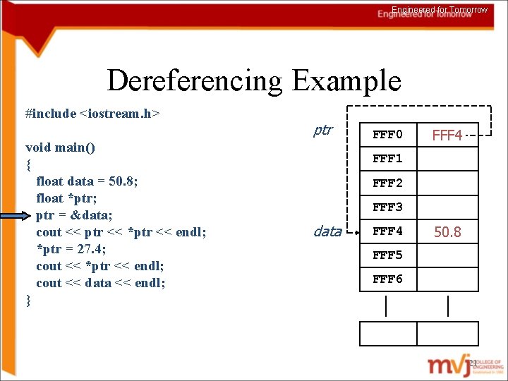 Engineered for Tomorrow Dereferencing Example #include <iostream. h> void main() { float data =