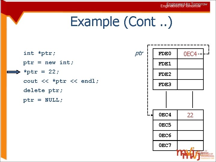 Engineered for Tomorrow Example (Cont. . ) int *ptr; ptr FDE 0 ptr =