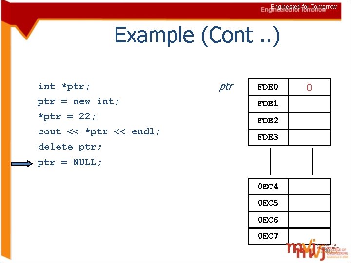 Engineered for Tomorrow Example (Cont. . ) int *ptr; ptr FDE 0 ptr =