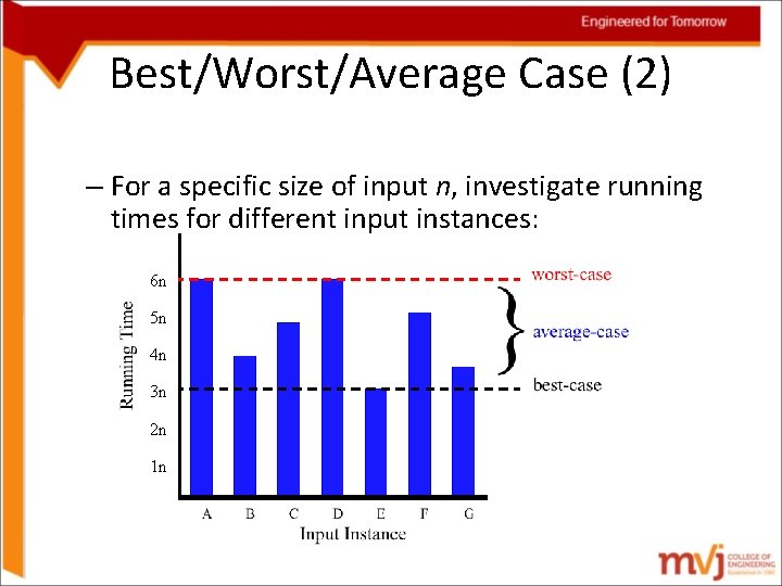 Best/Worst/Average Case (2) – For a specific size of input n, investigate running times