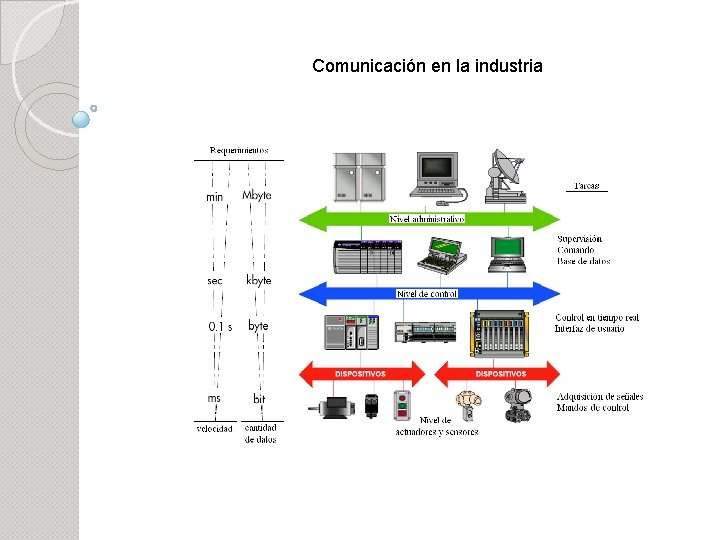 Comunicación en la industria 