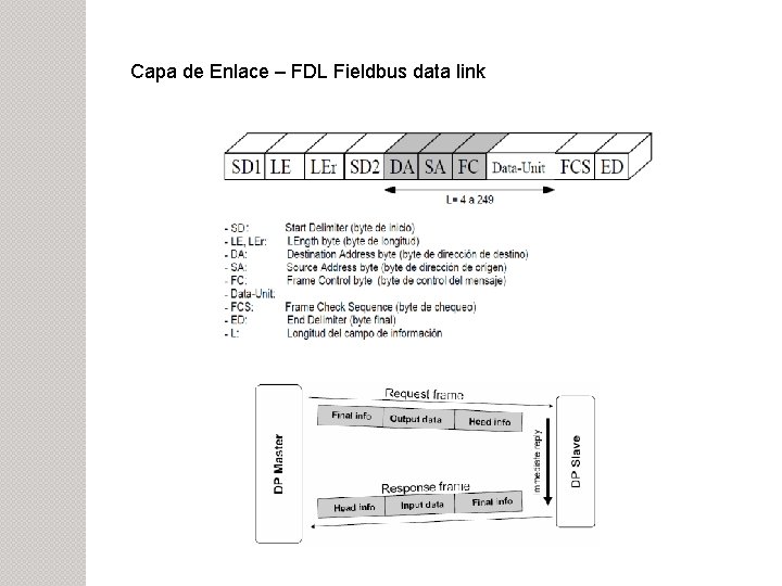 Capa de Enlace – FDL Fieldbus data link 