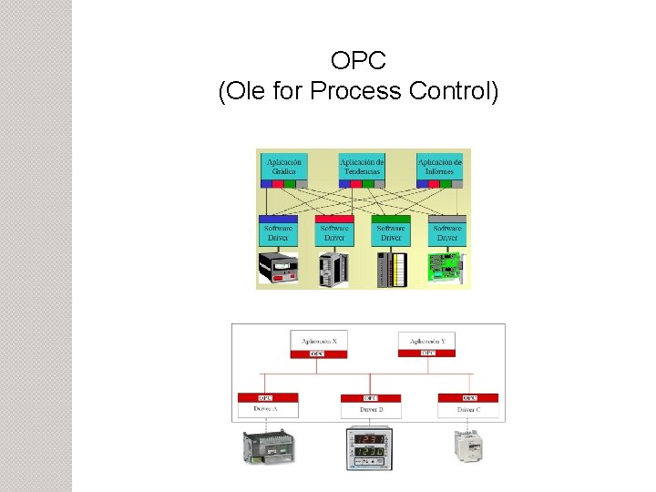 OPC (Ole for Process Control) 