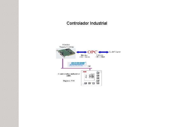 Controlador Industrial 