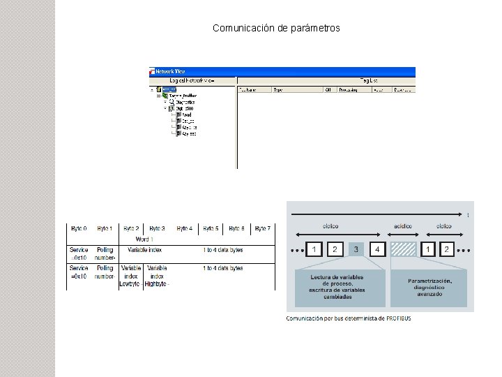 Comunicación de parámetros 