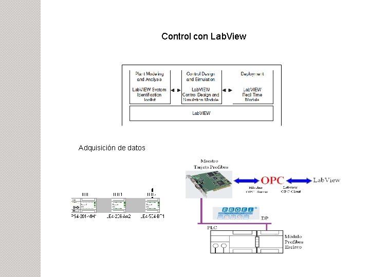 Control con Lab. View Adquisición de datos 