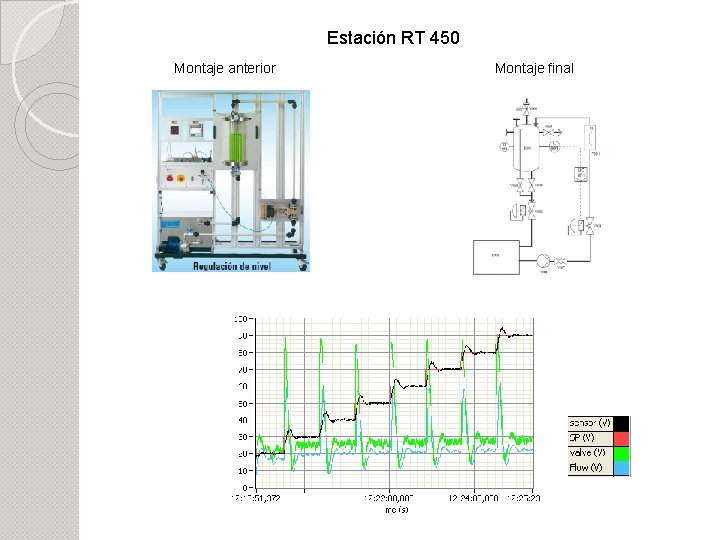 Estación RT 450 Montaje anterior Montaje final 