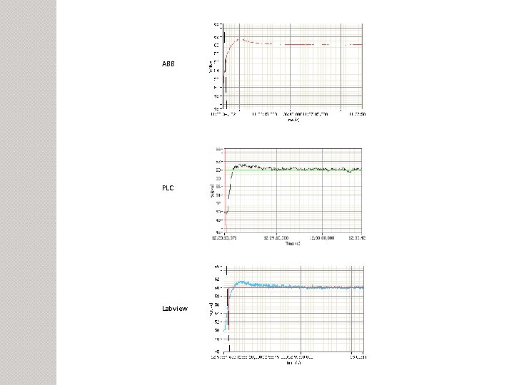 ABB PLC Labview 