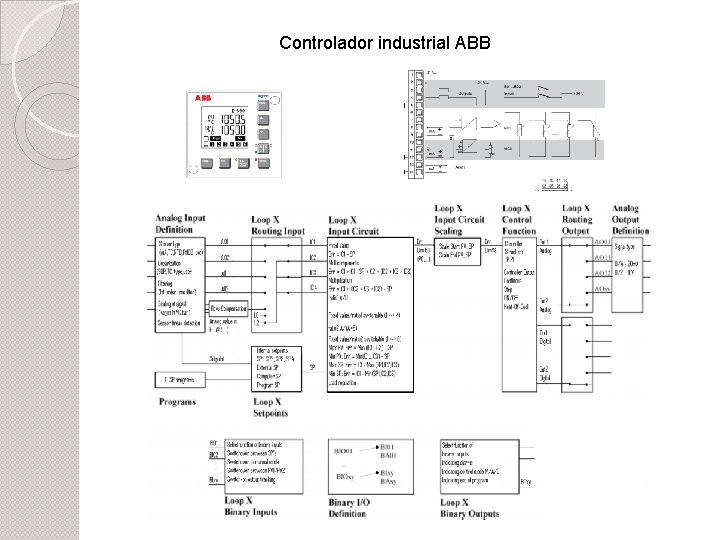Controlador industrial ABB 