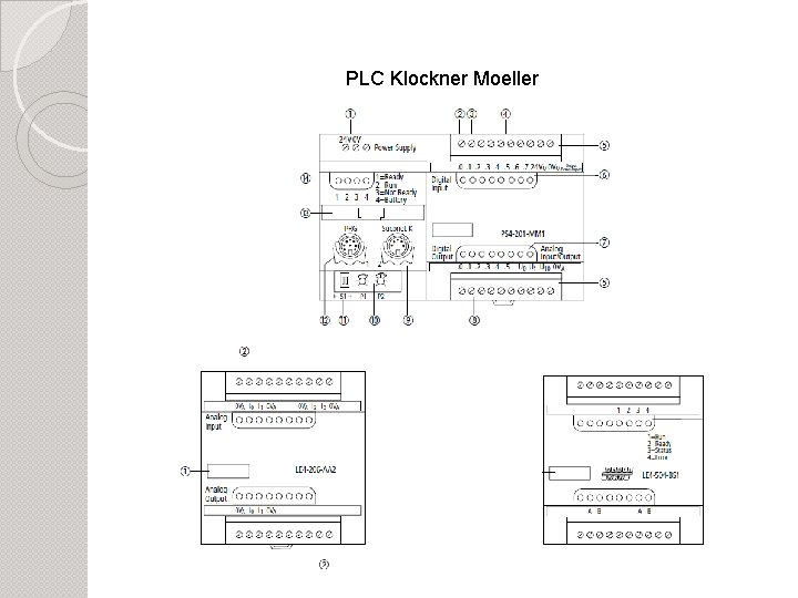 PLC Klockner Moeller 