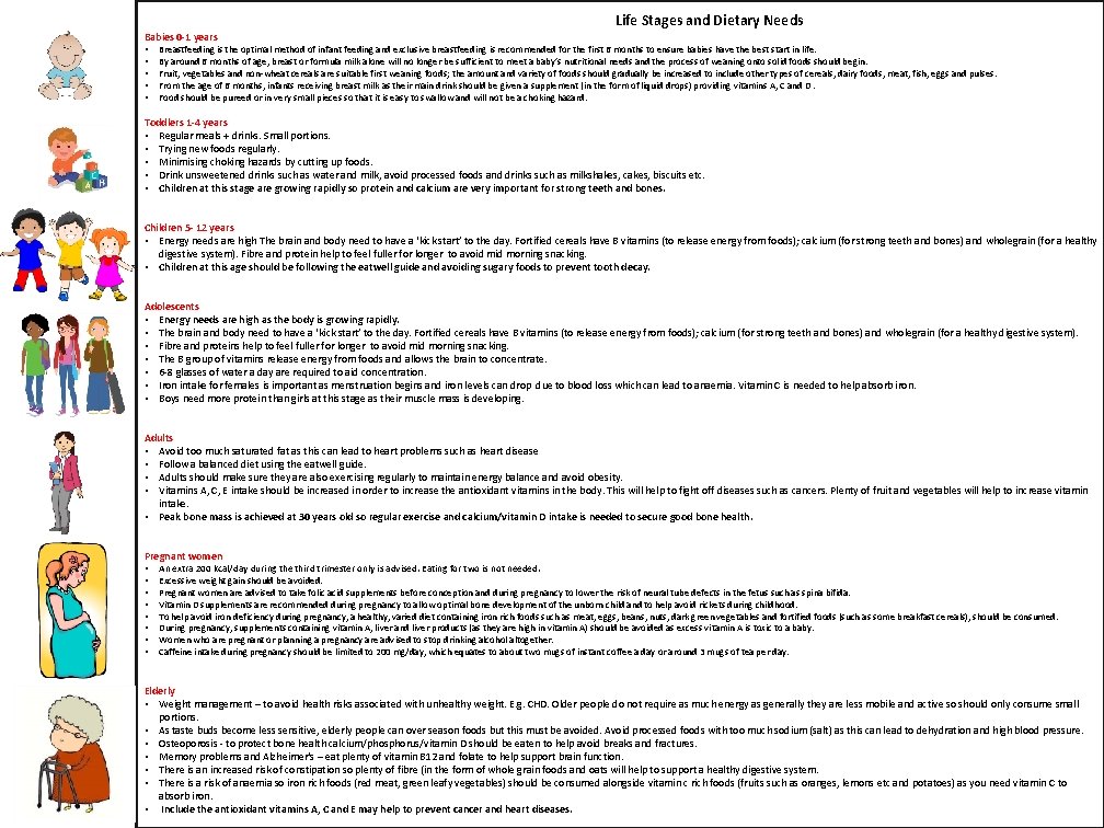 Life Stages and Dietary Needs Babies 0 -1 years • • • Breastfeeding is