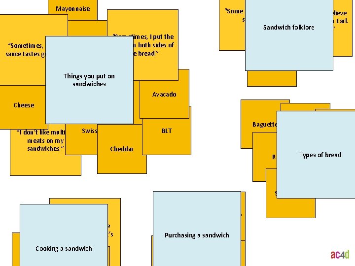 Mayonnaise Lettuce “Sometimes, BBQ sauce tastes good. ” “Sometimes, I put the mayo on