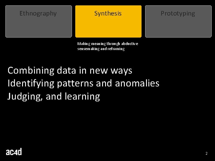 Ethnography Synthesis Prototyping Making meaning through abductive sensemaking and reframing Combining data in new