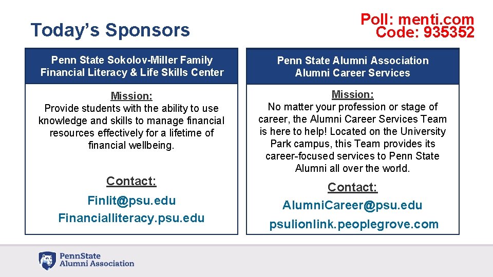Today’s Sponsors Poll: menti. com Code: 935352 Penn State Sokolov-Miller Family Financial Literacy &