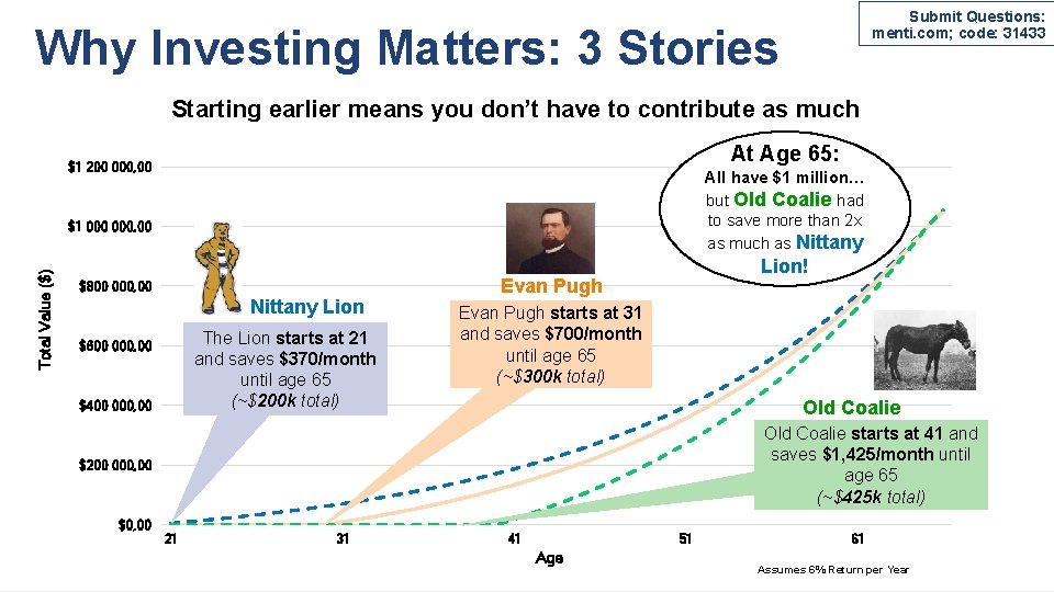Submit Questions: menti. com; code: 31433 Why Investing Matters: 3 Stories Starting earlier means
