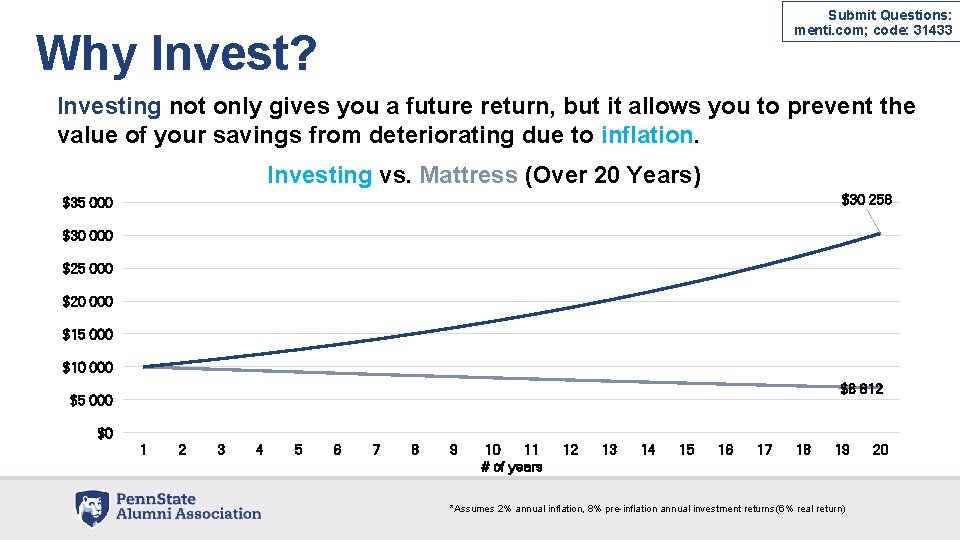 Submit Questions: menti. com; code: 31433 Why Invest? Investing not only gives you a