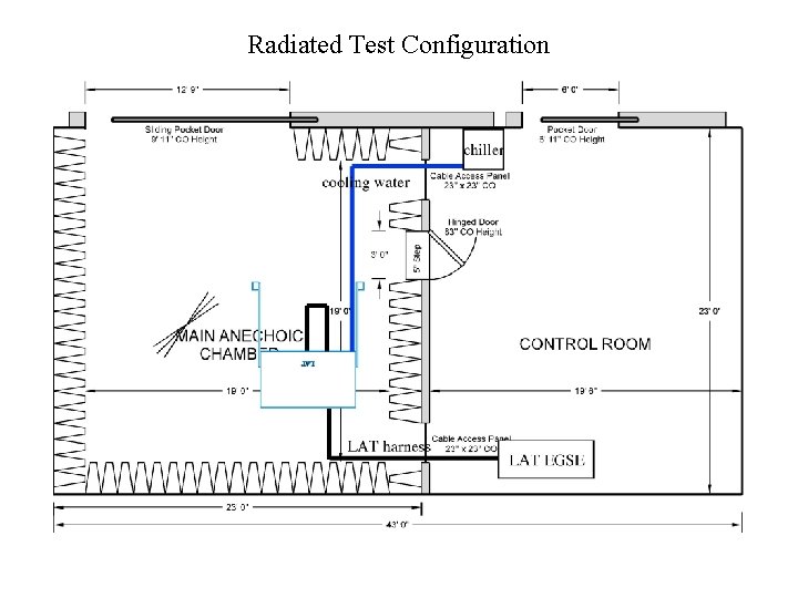 Radiated Test Configuration 