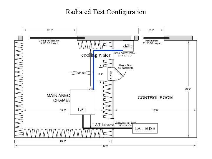 Radiated Test Configuration 