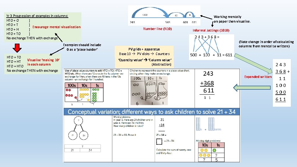 Yr 3 Progression of examples in columns: HTO + O ] HTO + T