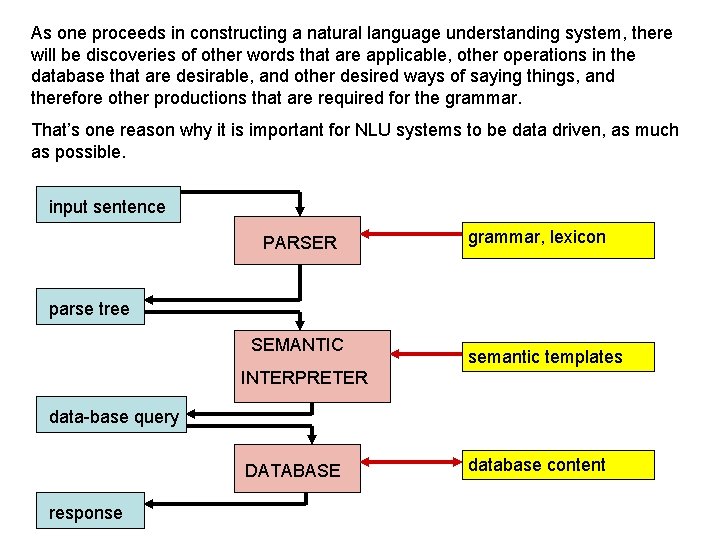 As one proceeds in constructing a natural language understanding system, there will be discoveries
