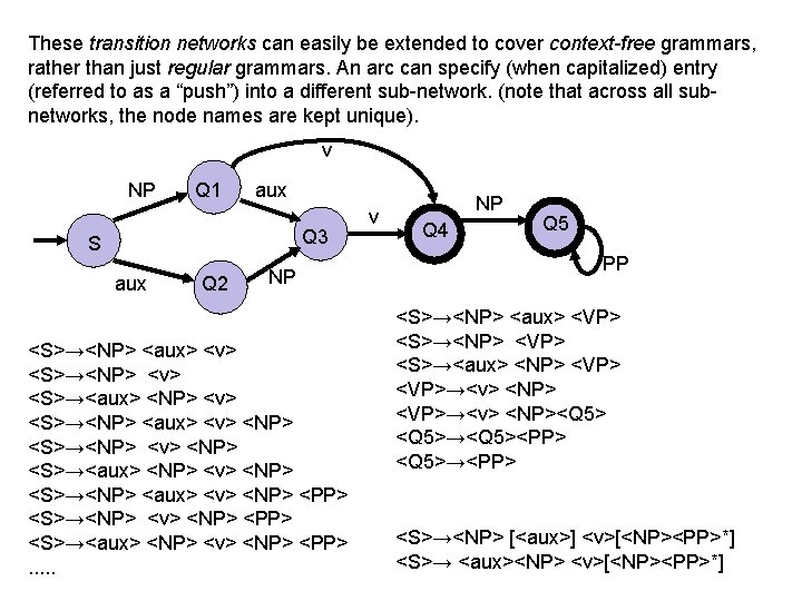 These transition networks can easily be extended to cover context-free grammars, rather than just