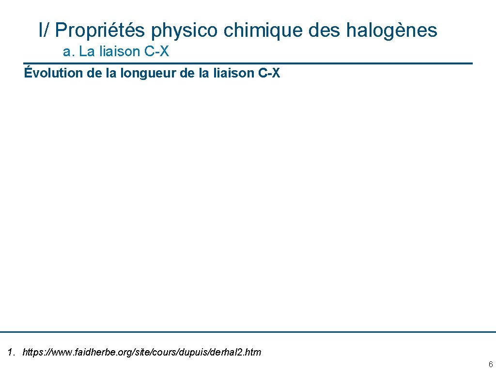 I/ Propriétés physico chimique des halogènes a. La liaison C-X Évolution de la longueur