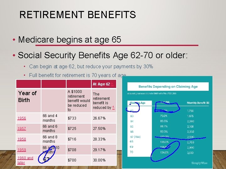 RETIREMENT BENEFITS • Medicare begins at age 65 • Social Security Benefits Age 62