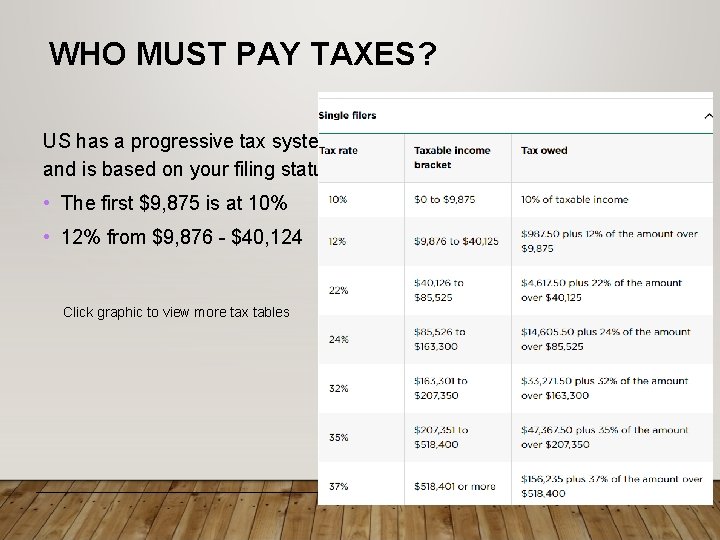 WHO MUST PAY TAXES? US has a progressive tax system and is based on